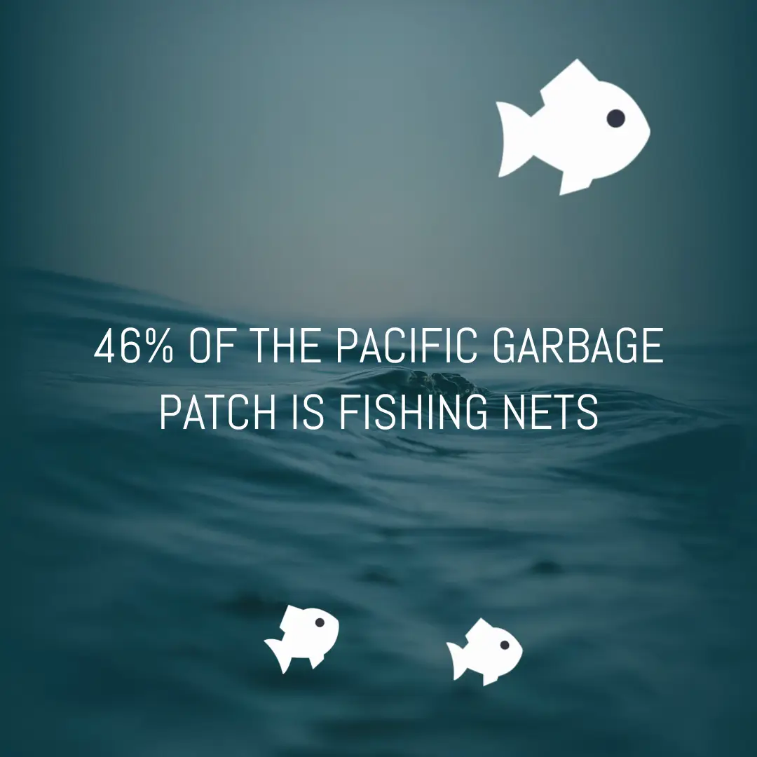 Ocean frame with illustrated fish and the line 46% of the Pacific garbage patch is fishing nets